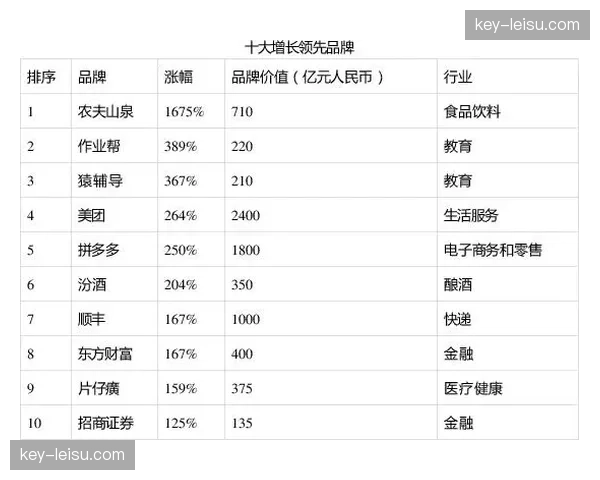 官方实力榜第一期发布：王牌、自由人、太阳分列前三